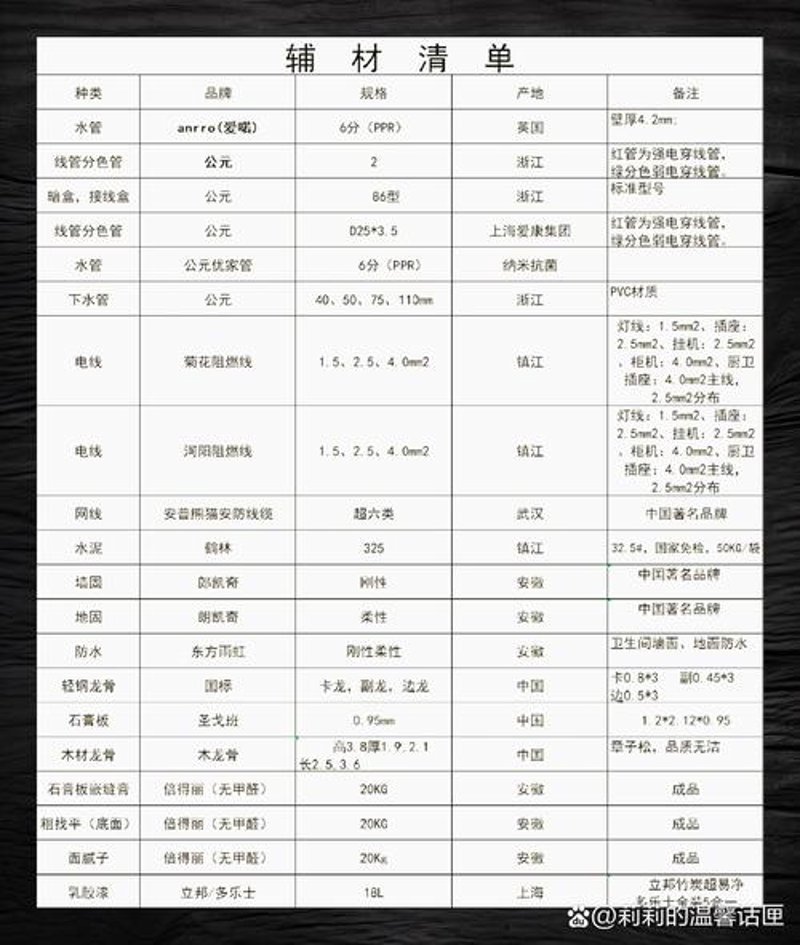 福州建材行业：新时代的掘金点